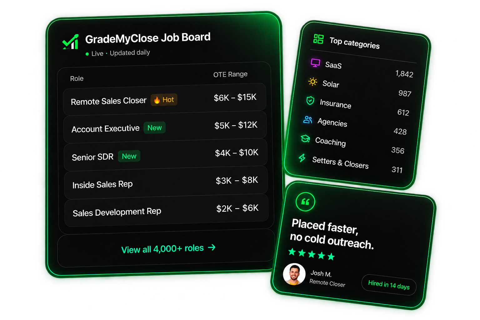 GradeMyClose job board — live listings, top categories, and a placement testimonial